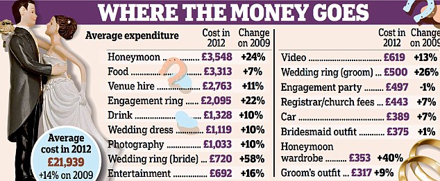 how much should an engagement ring cost traditionally