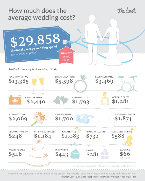 how much do i spend on an engagement ring