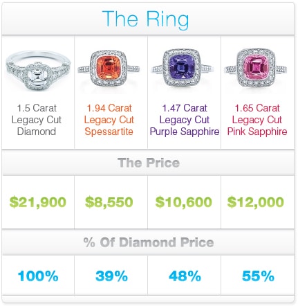 engagement ring cost