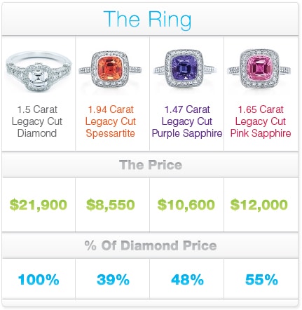 engagement ring budget calculator