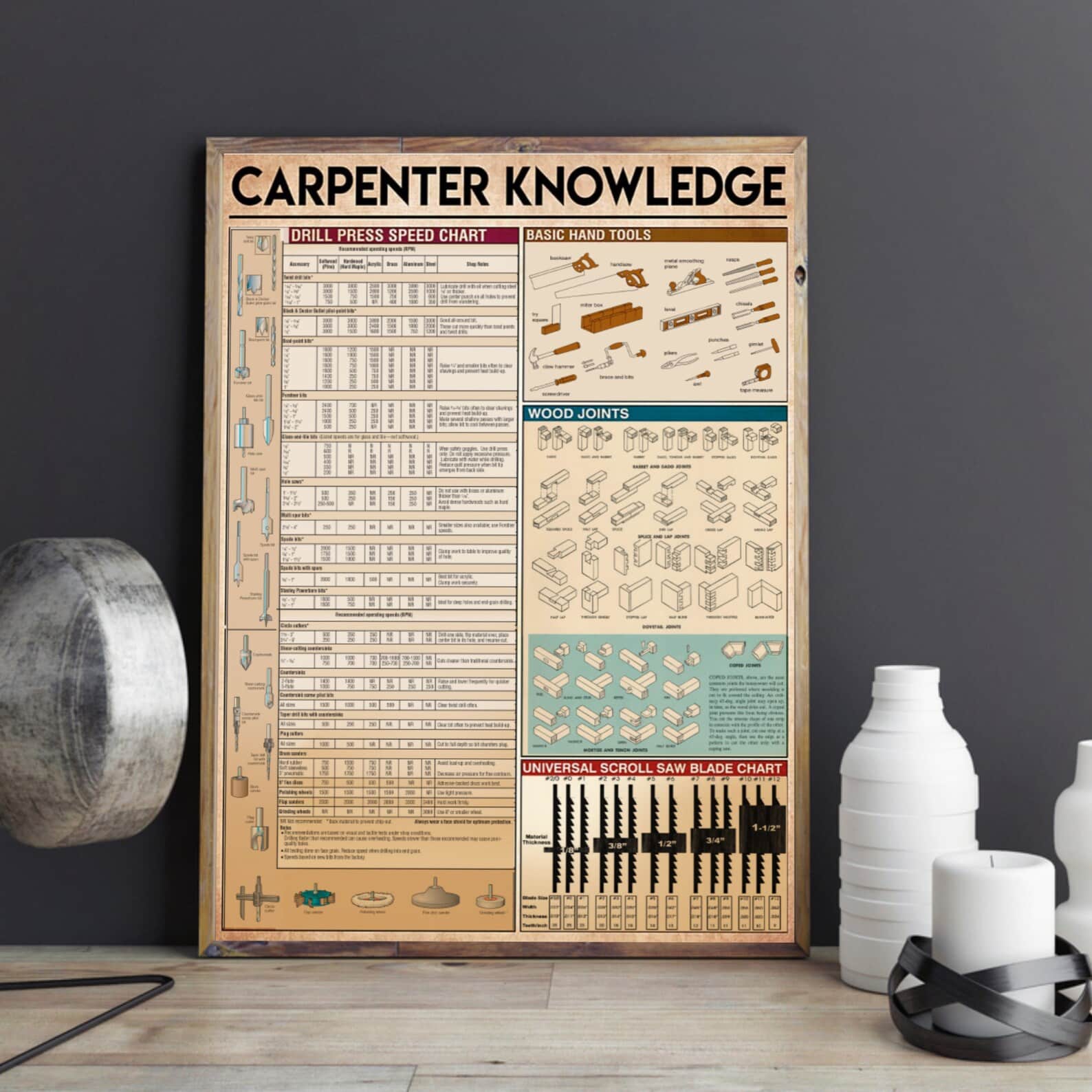 Gifts For Carpenter