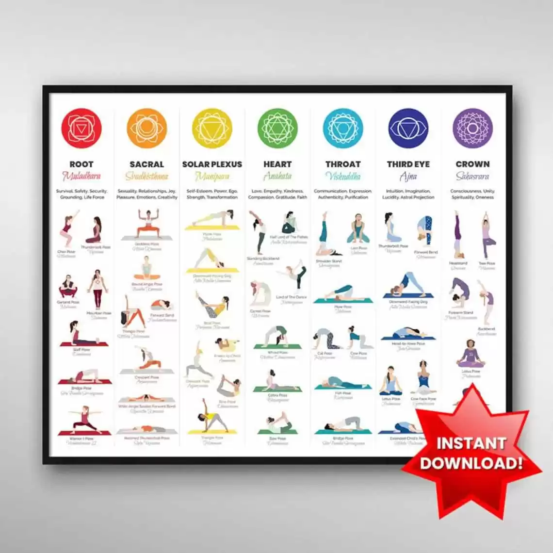 Yoga Poses Chakra Chart